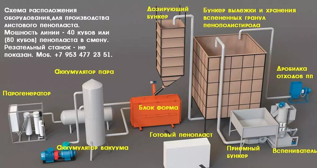 Оборудование для производства пенопласта